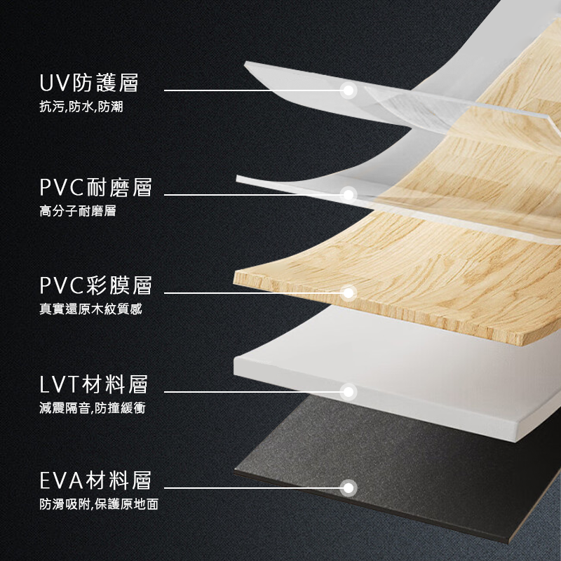 LVT免膠地板